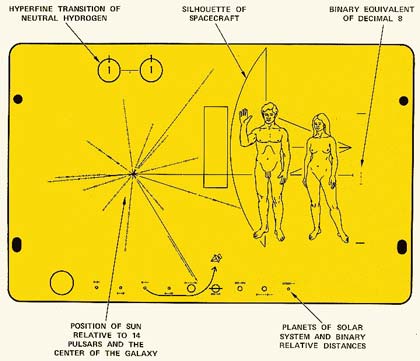  Il messaggio del Pioneer 10  